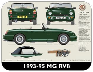 MG RV8 1993-95 (UK version) Place Mat, Medium